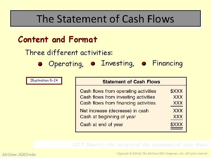 Slide 3 -32 The Statement of Cash Flows Content and Format Three different activities: