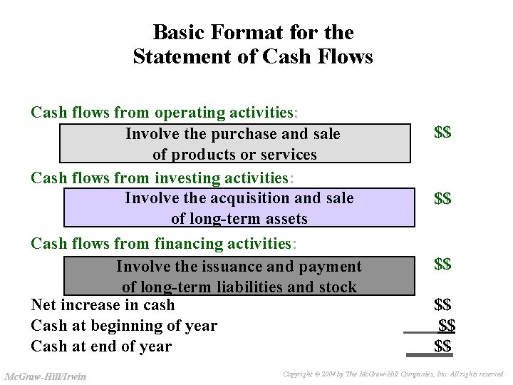 Slide 3 -36 Basic Format for the Statement of Cash Flows Cash flows from