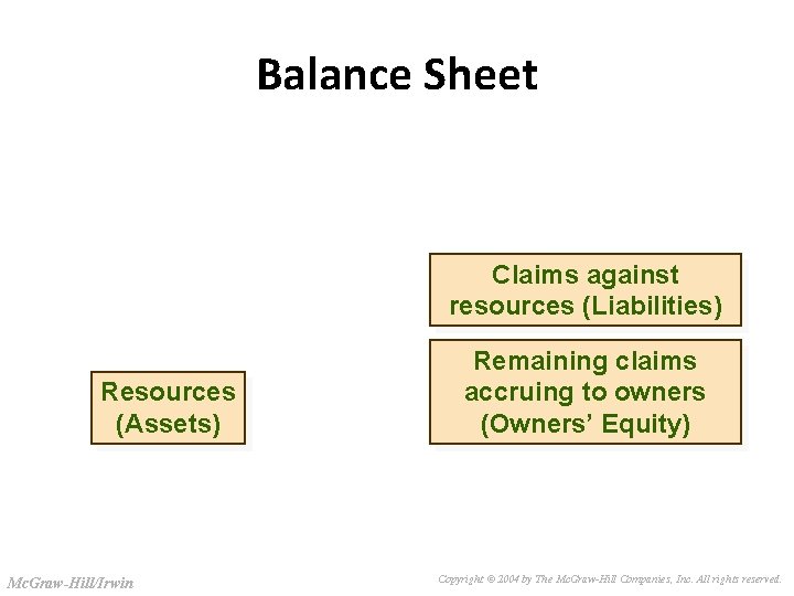 Slide 3 -4 Balance Sheet Claims against resources (Liabilities) Resources (Assets) Mc. Graw-Hill/Irwin Remaining