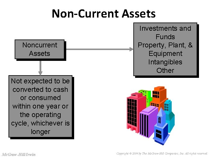 Slide 3 -9 Non-Current Assets Noncurrent Assets Investments and Funds Property, Plant, & Equipment