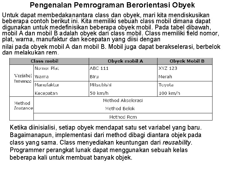 Pengenalan Pemrograman Berorientasi Obyek Untuk dapat membedakanantara class dan obyek, mari kita mendiskusikan beberapa