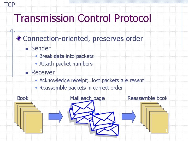 TCP Transmission Control Protocol Connection-oriented, preserves order n Sender w Break data into packets