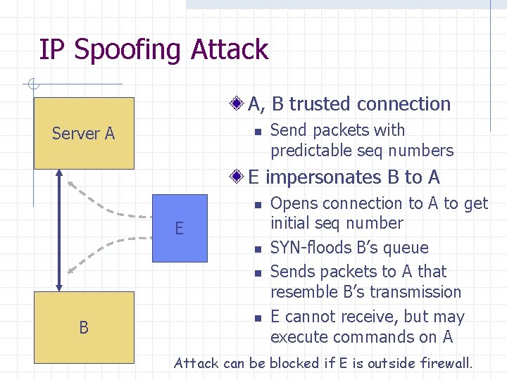 IP Spoofing Attack A, B trusted connection Server A n Send packets with predictable