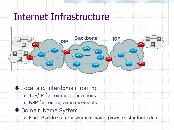 Internet Infrastructure ISP Backbone ISP Local and interdomain routing n n TCP/IP for routing,