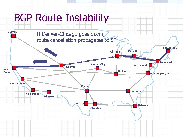 BGP Route Instability Seattle If Denver-Chicago goes down, route cancellation propagates to SF Cambridge