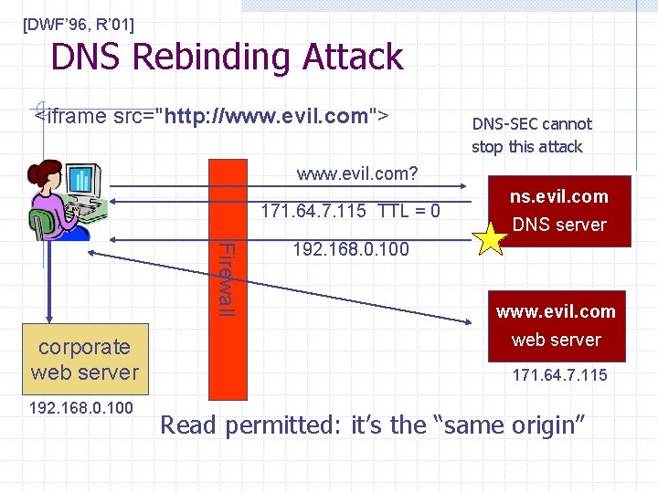 [DWF’ 96, R’ 01] DNS Rebinding Attack <iframe src="http: //www. evil. com"> DNS-SEC cannot