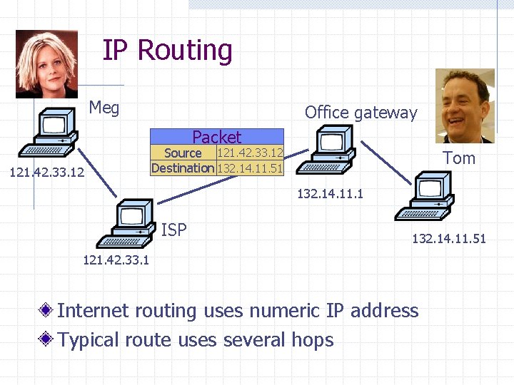 IP Routing Meg Office gateway Packet 121. 42. 33. 12 Source 121. 42. 33.