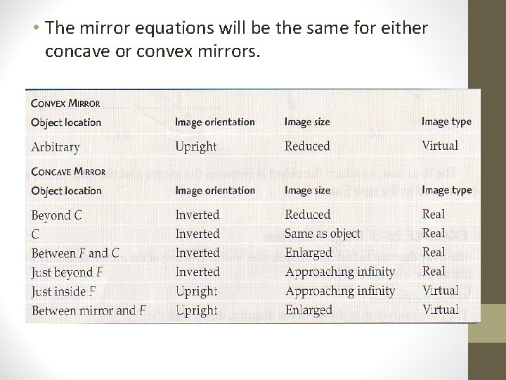  • The mirror equations will be the same for either concave or convex