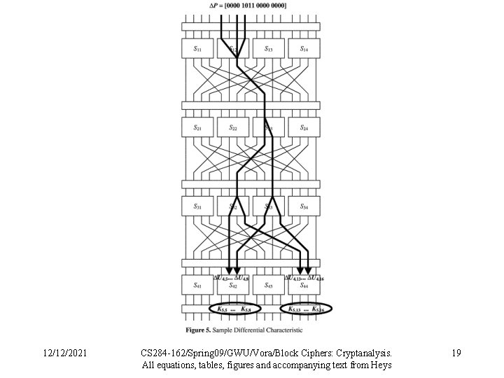 12/12/2021 CS 284 -162/Spring 09/GWU/Vora/Block Ciphers: Cryptanalysis. All equations, tables, figures and accompanying text