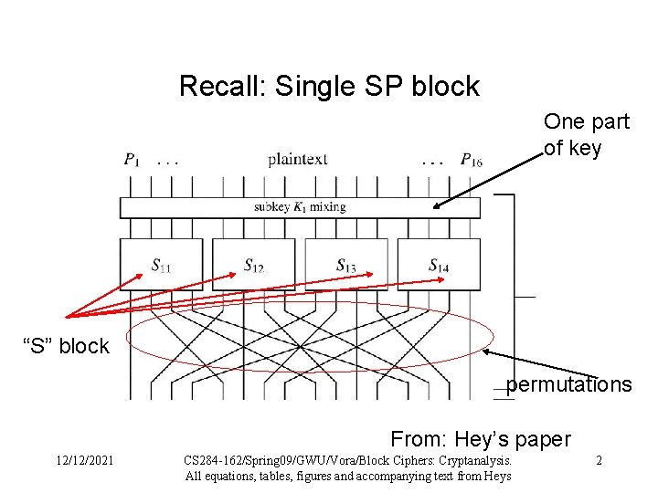 Recall: Single SP block One part of key “S” block permutations From: Hey’s paper