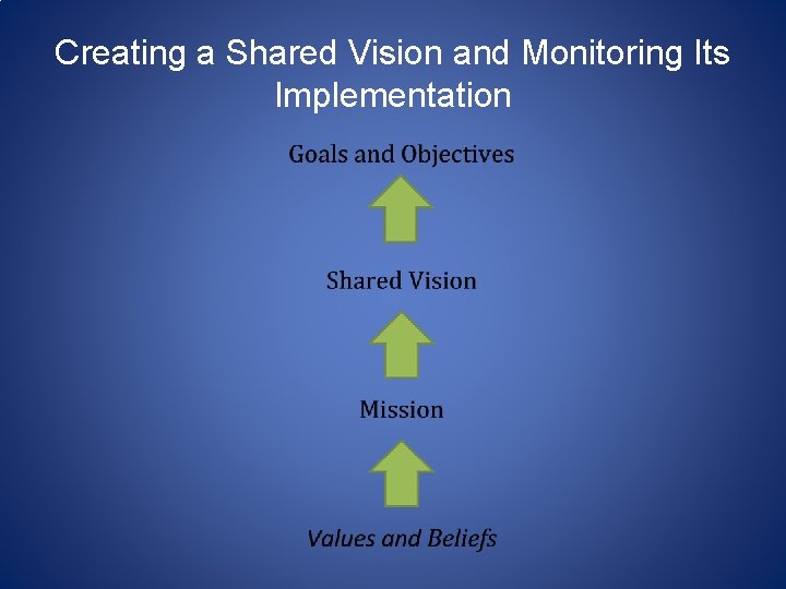 Creating a Shared Vision and Monitoring Its Implementation 