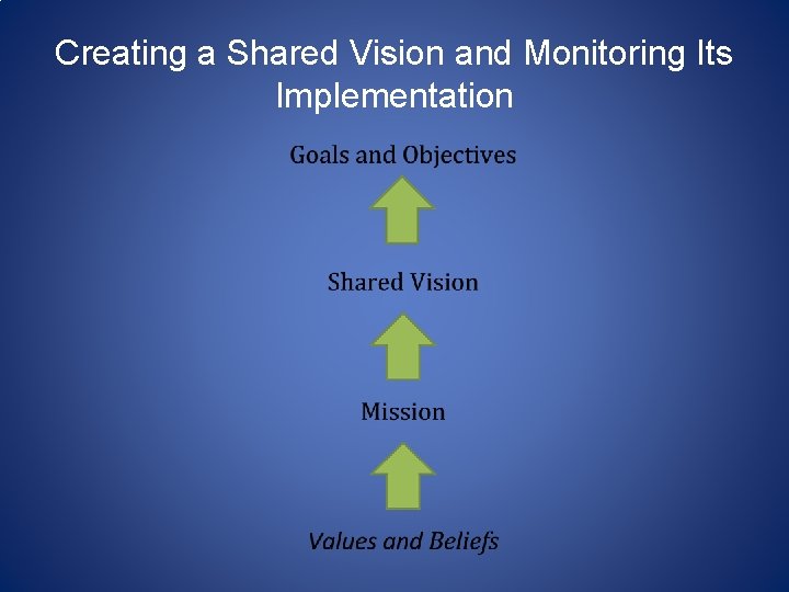 Creating a Shared Vision and Monitoring Its Implementation Creating a Shared Vision and Monitoring Its Implementation