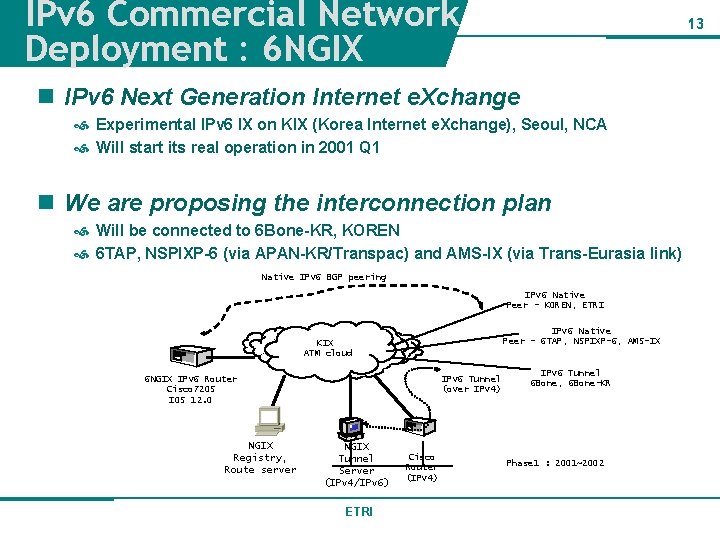 IPv 6 Commercial Network Deployment : 6 NGIX 13 n IPv 6 Next Generation