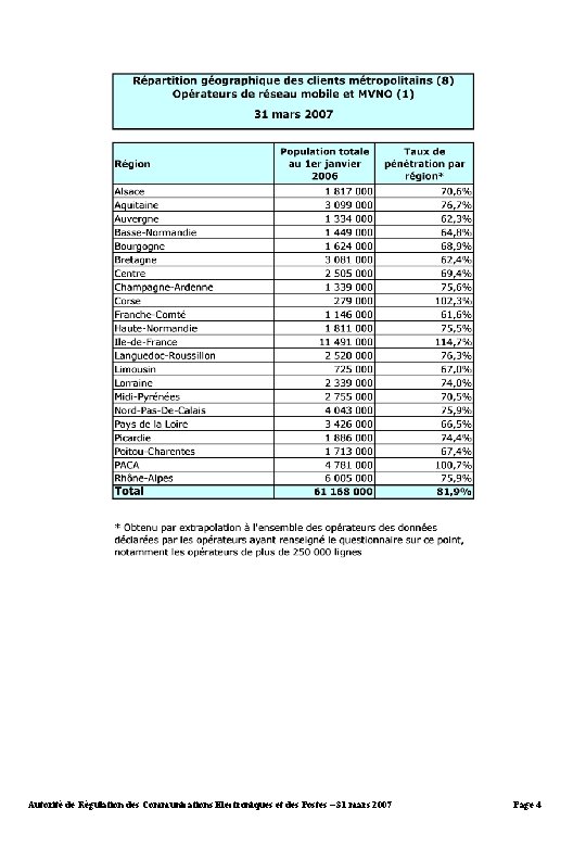 Autorité de Régulation des Communications Electroniques et des Postes – 31 mars 2007 Page