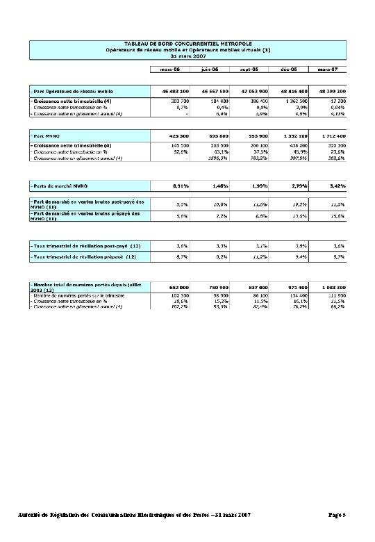 Autorité de Régulation des Communications Electroniques et des Postes – 31 mars 2007 Page
