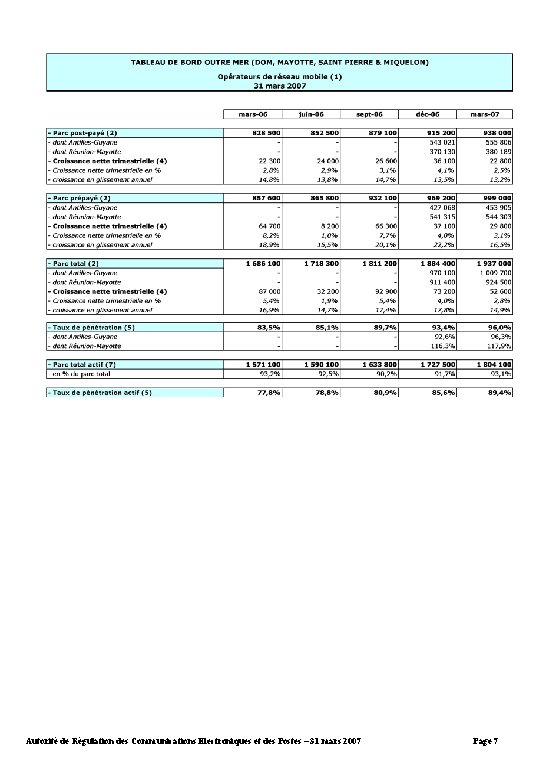Autorité de Régulation des Communications Electroniques et des Postes – 31 mars 2007 Page