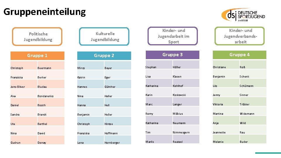 Gruppeneinteilung Politische Jugendbildung Kulturelle Jugendbildung Kinder- und Jugendarbeit im Sport Kinder- und Jugendverbandsarbeit Gruppe