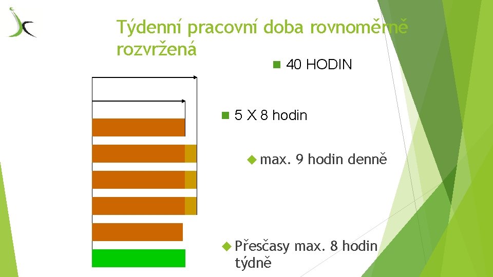 Týdenní pracovní doba rovnoměrně rozvržená n 40 HODIN n 5 X 8 hodin max.