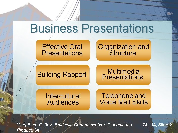Business Presentations Effective Oral Presentations Organization and Structure Building Rapport Multimedia Presentations Intercultural Audiences