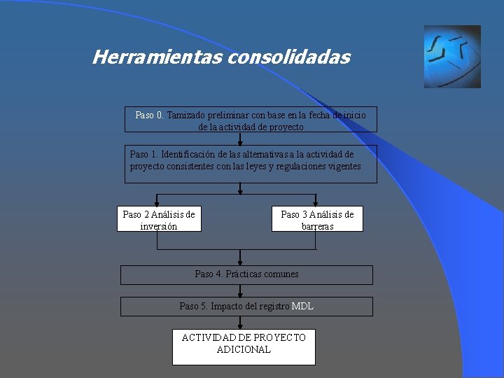 Herramientas consolidadas Paso 0. Tamizado preliminar con base en la fecha de inicio de