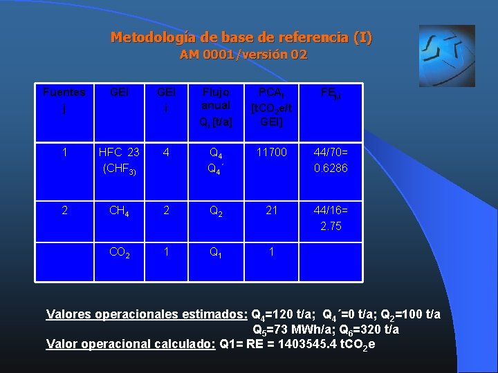 Metodología de base de referencia (I) AM 0001/versión 02 Fuentes j GEI i Flujo