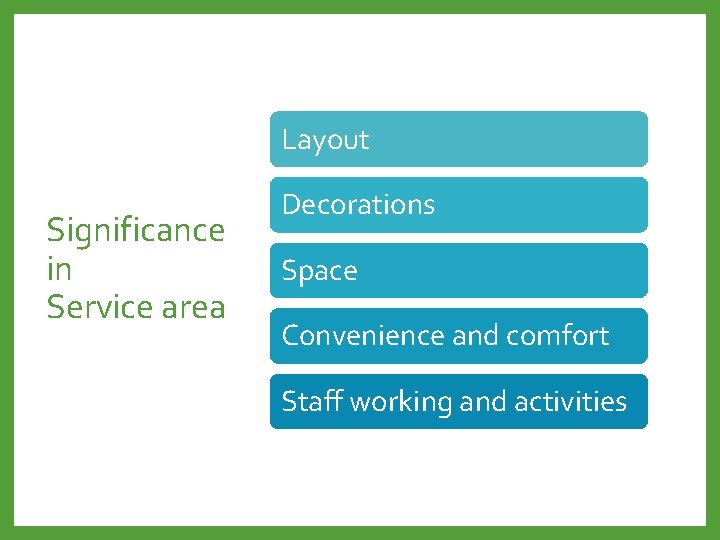 Layout Significance in Service area Decorations Space Convenience and comfort Staff working and activities