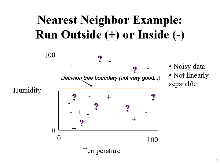 Nearest Neighbor Example: Run Outside (+) or Inside (-) 100 ? - - ?