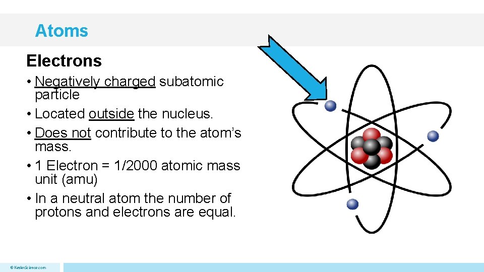 Atoms Electrons • Negatively charged subatomic particle • Located outside the nucleus. • Does