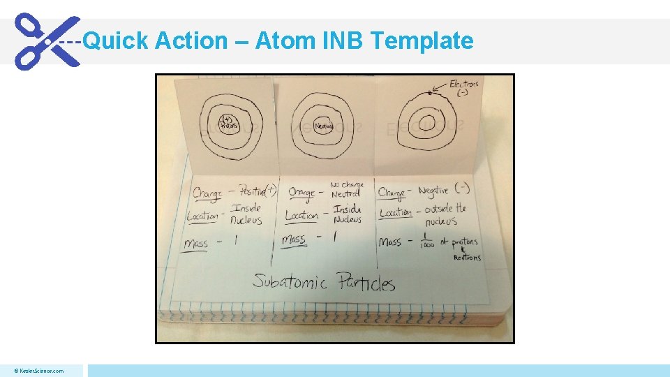 Quick Action – Atom INB Template © Kesler. Science. com 