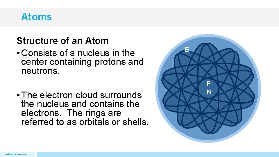 Atoms Structure of an Atom • Consists of a nucleus in the center containing