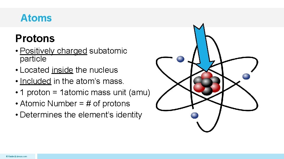 Atoms Protons • Positively charged subatomic particle • Located inside the nucleus • Included