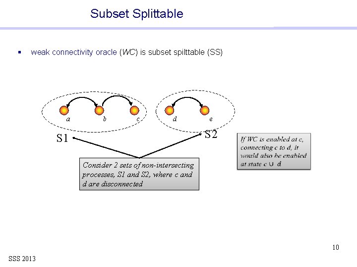 Subset Splittable § weak connectivity oracle (WC) is subset spilttable (SS) a b c