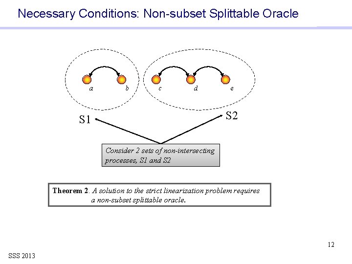 Necessary Conditions: Non-subset Splittable Oracle a b c d e S 2 S 1