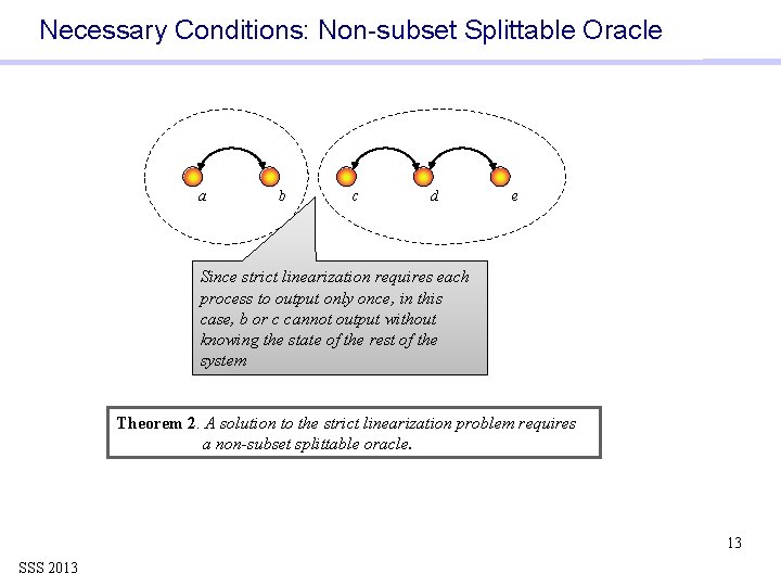 Necessary Conditions: Non-subset Splittable Oracle a b c d e Since strict linearization requires