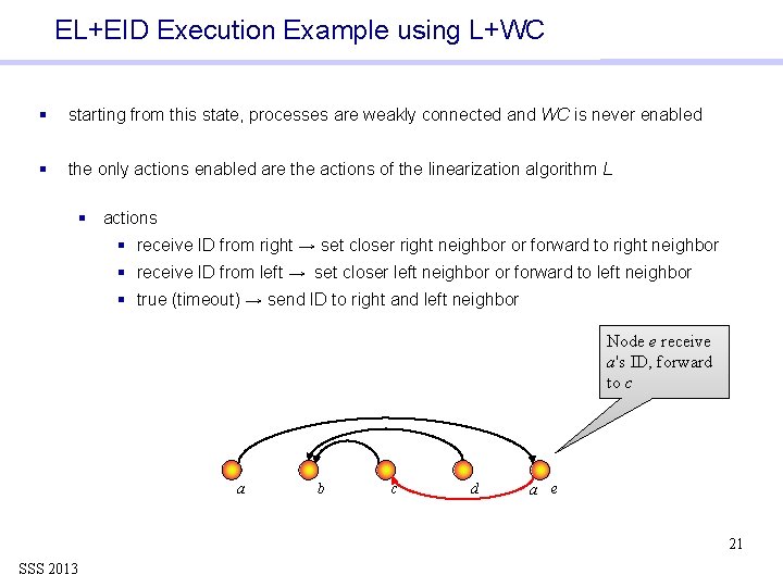 EL+EID Execution Example using L+WC § starting from this state, processes are weakly connected