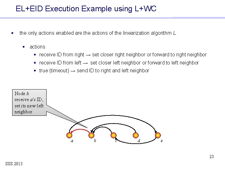 EL+EID Execution Example using L+WC § the only actions enabled are the actions of