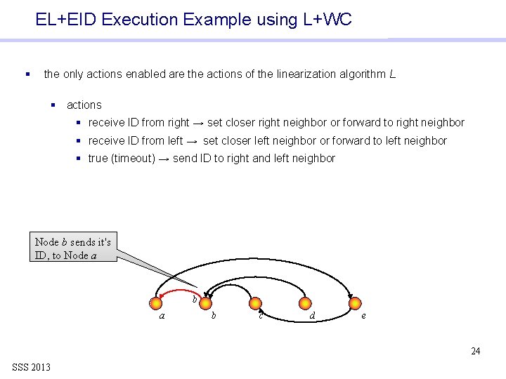 EL+EID Execution Example using L+WC § the only actions enabled are the actions of