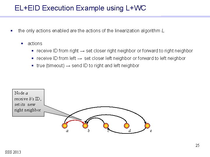 EL+EID Execution Example using L+WC § the only actions enabled are the actions of