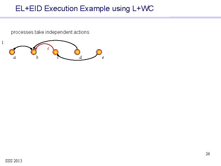EL+EID Execution Example using L+WC processes take independent actions 1. c a b c
