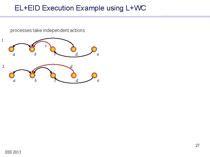 EL+EID Execution Example using L+WC processes take independent actions 1. c a b c