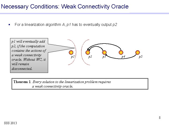 Necessary Conditions: Weak Connectivity Oracle § For a linearization algorithm A, p 1 has