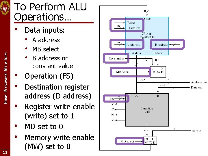 Basic Processor Structure To Perform ALU Operations… • Data inputs: • • 11 A Basic Processor Structure To Perform ALU Operations… • Data inputs: • • 11 A