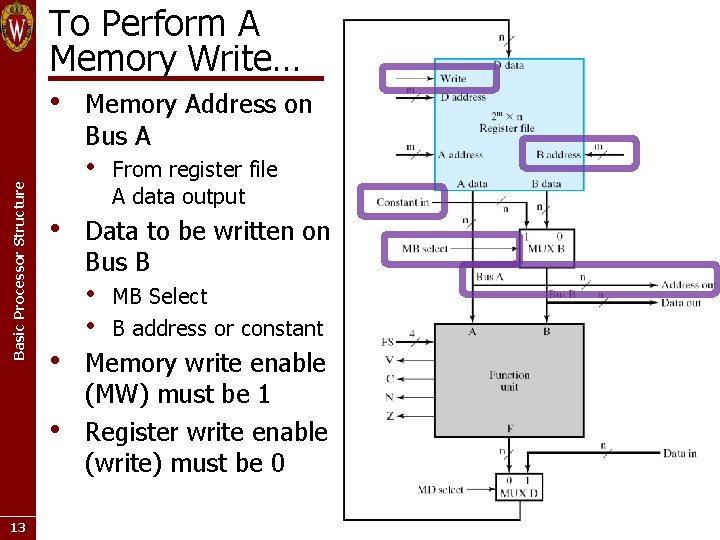 To Perform A Memory Write… • Memory Address on Basic Processor Structure Bus A To Perform A Memory Write… • Memory Address on Basic Processor Structure Bus A