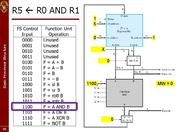 R 5 R 0 AND R 1 1 5 1 Basic Processor Structure 0 R 5 R 0 AND R 1 1 5 1 Basic Processor Structure 0