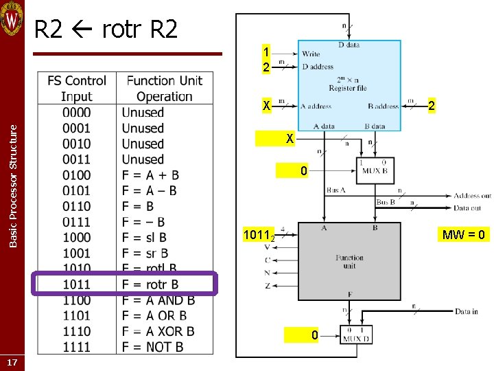 R 2 rotr R 2 1 2 2 Basic Processor Structure X X 0 R 2 rotr R 2 1 2 2 Basic Processor Structure X X 0