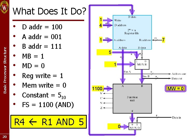 Basic Processor Structure What Does It Do? • • • D addr = 100 Basic Processor Structure What Does It Do? • • • D addr = 100