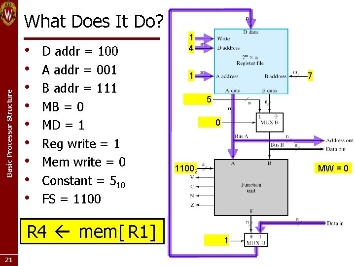 Basic Processor Structure What Does It Do? • • • D addr = 100 Basic Processor Structure What Does It Do? • • • D addr = 100