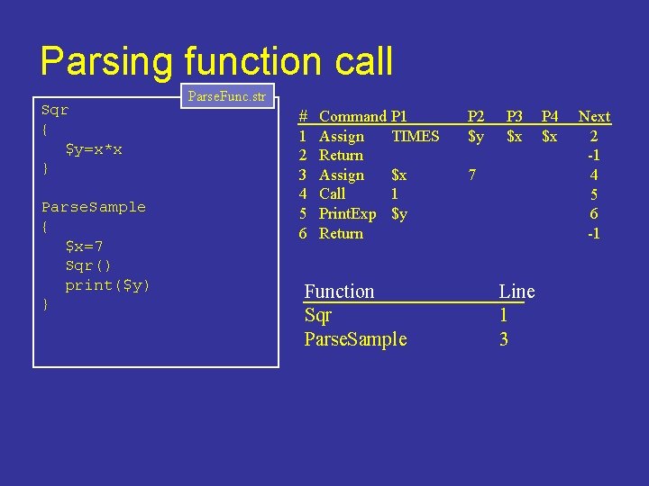 Parsing function call Sqr { $y=x*x } Parse. Sample { $x=7 Sqr() print($y) }