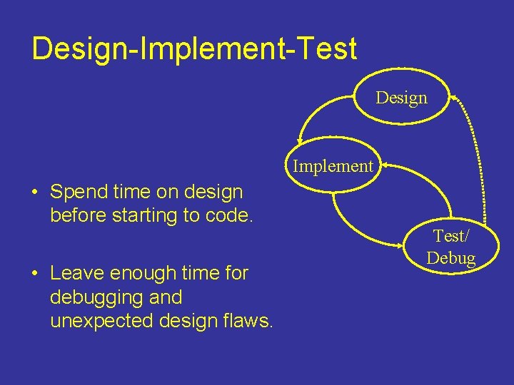 Design-Implement-Test Design Implement • Spend time on design before starting to code. • Leave