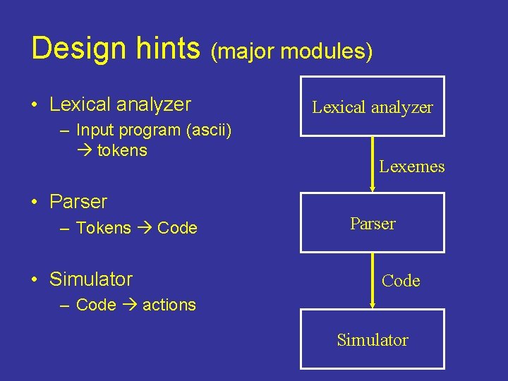 Design hints (major modules) • Lexical analyzer – Input program (ascii) tokens Lexical analyzer